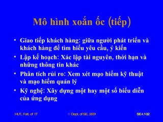 Mô   hình   xoắn   ốc  ( tiếp ) Giao   tiếp   khách   hàng :  giữa   người   phát   triển   và   khách   hàng   để   tìm   hiểu   yêu   cầu ,  ý   kiến Lập   kế   hoạch :  Xác   lập   tài   nguyên ,  thời   hạn   và   những   thông   tin   khác Phân   tích   rủi   ro :  Xem   xét   mạo   hiểm   kỹ   thuật   và   mạo   hiểm   quản   lý Kỹ   nghệ :  Xây   dựng   một   hay   một   số   biểu   diễn   của   ứng   dụng 