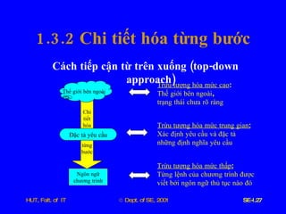 1.3.2  Chi   tiết   hóa   từng   bước Cách   tiếp   cận   từ   trên   xuống  ( top - down   approach ) Ngôn   ngữ   chương   trình Chi tiết hóa từng bước Thế   giới   bên   ngoài Đặc   tả   yêu   cầu Trừu   tượng   hóa   mức   cao : Thế   giới   bên   ngoài ,  trạng   thái   chưa   rõ   ràng Trừu   tượng   hóa   mức   trung   gian : Xác   định   yêu   cầu   và   đặc   tả   những   định   nghĩa   yêu   cầu Trừu   tượng   hóa   mức   thấp : Từng   lệnh   của   chương   trình   được   viết   bởi   ngôn   ngữ   thủ   tục   nào   đó 