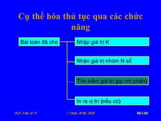 Cụ   thể   hóa   thủ   tục   qua   các   chức   năng Bài   toán   đã   cho Nhập   giá   trị   K Nhận   giá   trị   nhóm   N   số Tìm   kiếm   giá   trị  ( pp   nhị   phân ) In   ra   vị   trí  ( nếu   có ) 