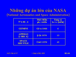 Những   dự   án   lớn   của   NASA ( National   Aeronautics   and   Space   Administration ) 