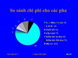 So   sánh   chi   phí   cho   các   pha   