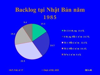 Backlog   tại   Nhật   Bản   năm  1985 