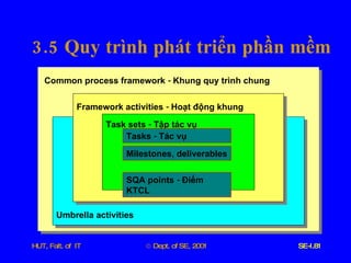 3.5  Quy   trình   phát   triển   phần   mềm Common   process   framework  -  Khung   quy   trình   chung Umbrella   activities Framework   activities  -  Hoạt   động   khung Task   sets  -  Tập   tác   vụ Tasks  -  Tác   vụ Milestones ,  deliverables SQA   points  -  Điểm   KTCL 