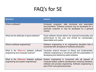 Introduction to Software Engineering | PPTX