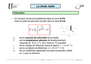 Page 10/160 
La diode réelle 
Polarisation 
• Un courant circule principalement dans le sens AK, 
mais un petit courant peut circuler dans le sens KA. 
A K 
I 
V 
  
=  - 1 
 
eV 
mkT 
S I I e 
  
IS est le courant de saturation de la diode 
T est sa température absolue de fonctionnement, 
mesurée en °K (T=273+q) si q est en °C (usuelle) 
e est la charge de l'électron (sans le signe): e = 1,6.10-19 C 
k est la constante de Boltzman: k=1,38.10--23 J/°K 
m est un coefficient dépendant du semi-conducteur utilisé 
(m=2 pour le silicium) 
Chapitre 1 - La diode 
 