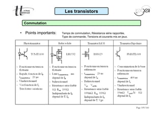 Page 109/160 
Les transistors 
Commutation 
• Points importants: Temps de commutation, Résistance série rapportée, 
Type de commande, Tensions et courants mis en jeux. 
 