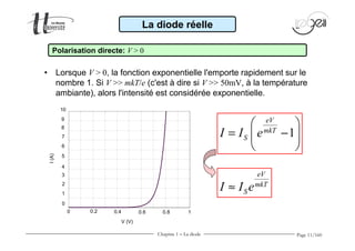 • Lorsque V  0, la fonction exponentielle l'emporte rapidement sur le 
nombre 1. Si V  mkT/e (c'est à dire si V  50mV, à la température 
ambiante), alors l'intensité est considérée exponentielle. 
  
=  -  
Page 11/160 
0 0.2 0.4 0.6 0.8 1 
10 
9 
8 
7 
6 
5 
4 
3 
2 
1 
0 
V (V) 
I (A) 
La diode réelle 
1 
eV 
mkT 
S I I e 
  
eV 
mkT 
S I » I e 
Polarisation directe: V  0 
Chapitre 1 - La diode 
 