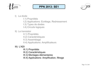 Page 111/160 
I) La diode 
PPN 2013: SE1 
I.1) Propriétés 
I.2) Applications: Ecrêtage, Redressement 
I.3) Types de diodes 
I.4) Circuits logiques 
II) Le transistor 
II.1) Propriétés 
II.2) Caractéristiques 
II.3) Assemblage 
II.4) Applications: Amplificateurs 
III) L'ADI 
III.1) Propriétés 
III.2) Caractéristiques 
III.3) Montages élémentaires 
III.4) Applications: Amplification, filtrage 
 