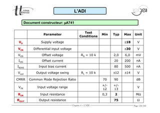 Document constructeur: μA741 
V Supply voltage ±18 V S 
V Differential input voltage ±30 V IN 
R 2,0 6,0 mV S V Offset voltage = 10 k OS 
I Offset current 20 200 nA OS 
I Input bias current 80 500 nA BIAS 
R ±12 ±14 V L V Output voltage swing = 10 k out 
CMRR Common Mode Rejection Ratio 70 90 dB 
V 
R Input resistance 0,3 2 MW IN 
R Output resistance 75 W OUT 
Page 124/160 
+/- 
13 
+/- 
12 
V Input voltage range IN 
Min Typ Max Unit 
Test 
Conditions 
Parameter 
L'ADI 
Chapitre 4 - L'ADI 
 