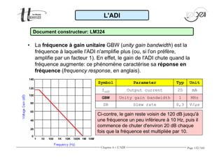 L'ADI 
Document constructeur: LM324 
Symbol Parameter Typ Unit 
I Output current 20 mA OUT 
GBW Unity gain bandwidth 1 MHz 
Ci-contre, le gain reste voisin de 120 dB jusqu'à 
une fréquence un peu inférieure à 10 Hz, puis il 
commence de chuter d'environ 20 dB chaque 
fois que la fréquence est multipliée par 10. 
Page 132/160 
• La fréquence à gain unitaire GBW (unity gain bandwidth) est la 
fréquence à laquelle l'ADI n'amplifie plus (ou, si l'on préfère, 
amplifie par un facteur 1). En effet, le gain de l'ADI chute quand la 
fréquence augmente: ce phénomène caractérise sa réponse en 
fréquence (frequency response, en anglais). 
SR Slew rate 0,3 V/μs 
Chapitre 4 - L'ADI 
 