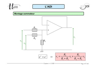 Page 147/160 
L'ADI 
Montage sommateur 
= + 
3 3 
+ + e+ = e-  ⇒ 
1 2 
1 3 2 3 
s 
R R 
v v v 
R R R R 
- 
+ 
vs 
R1 
R3 
R2 
v2 
v1 
Chapitre 4 - L'ADI 
 