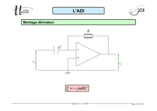 Page 149/160 
L'ADI 
Montage dérivateur 
- 
+ 
R 
ve vs 
T = - jw RC 
C 
Chapitre 4 - L'ADI 
 