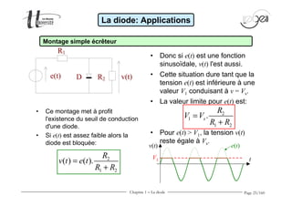 Page 25/160 
Montage simple écrêteur 
R1 
La diode: Applications 
• Ce montage met à profit 
l'existence du seuil de conduction 
d'une diode. 
• Si e(t) est assez faible alors la 
diode est bloquée: 
• Donc si e(t) est une fonction 
sinusoïdale, v(t) l'est aussi. 
• Cette situation dure tant que la 
tension e(t) est inférieure à une 
valeur V1 conduisant à v = Vs. 
• La valeur limite pour e(t) est: 
• Pour e(t)  V1, la tension v(t) 
reste égale à Vs. 
e(t) v(t) 
D R2 
2 
1 2 
( ) ( ). 
R 
v t e t 
R R 
= 
+ 
2 
1 
1 2 
. s 
R 
V V 
R R 
= 
+ 
e(t) 
v(t) 
V t 1 
Chapitre 1 - La diode 
 