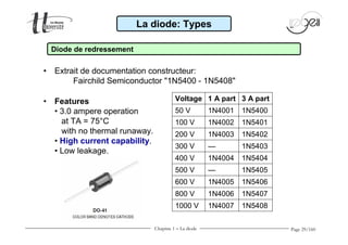 Page 29/160 
La diode: Types 
Diode de redressement 
• Extrait de documentation constructeur: 
Fairchild Semiconductor 1N5400 - 1N5408 
• Features Voltage 1 A part 3 A part 
50 V 1N4001 1N5400 
100 V 1N4002 1N5401 
200 V 1N4003 1N5402 
300 V — 1N5403 
400 V 1N4004 1N5404 
500 V — 1N5405 
600 V 1N4005 1N5406 
800 V 1N4006 1N5407 
1000 V 1N4007 1N5408 
• 3.0 ampere operation 
at TA = 75°C 
with no thermal runaway. 
• High current capability. 
• Low leakage. 
Chapitre 1 - La diode 
 