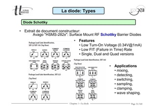 Page 31/160 
La diode: Types 
• Extrait de document constructeur: 
Avago HSMS-282x: Surface Mount RF Schottky Barrier Diodes 
• Features 
• Low Turn-On Voltage (0.34V@1mA) 
• Low FIT (Failure in Time) Rate 
• Single, Dual and Quad versions 
• Applications 
• mixing, 
• detecting, 
• switching, 
• sampling, 
• clamping, 
• wave shaping. 
Diode Schottky 
Chapitre 1 - La diode 
 