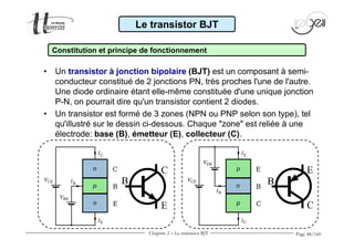 E 
Page 48/160 
Le transistor BJT 
Constitution et principe de fonctionnement 
• Un transistor à jonction bipolaire (BJT) est un composant à semi-conducteur 
constitué de 2 jonctions PN, très proches l'une de l'autre. 
Une diode ordinaire étant elle-même constituée d'une unique jonction 
P-N, on pourrait dire qu'un transistor contient 2 diodes. 
• Un transistor est formé de 3 zones (NPN ou PNP selon son type), tel 
qu'illustré sur le dessin ci-dessous. Chaque zone est reliée à une 
électrode: base (B), émetteur (E), collecteur (C). 
n 
p 
n 
C 
B 
E 
IB 
IC 
IE 
VBE 
VCE 
p 
n 
p 
E 
B 
C 
IE 
IC 
IB 
VEB 
C 
B VCE 
B 
E C 
Chapitre 2 - Le transistor BJT 
 