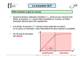 Page 51/160 
Le transistor BJT 
Effet transistor et gain en courant 
• Quand la tension collecteur-émetteur VCE diminue pour devenir très 
faible, la jonction B-C cesse d'être polarisée en inverse, et l'effet 
transistor décroît alors très rapidement. 
• A la limite, la jonction B-C devient aussi polarisée en direct: 
on n'a plus un transistor, mais l'équivalent de deux diodes en parallèle. 
• On dit que le transistor 
est saturé. 
Ic 
Ib 
Ic = b.Ib 
Amplification Saturation 
Chapitre 2 - Le transistor BJT 
 