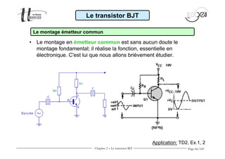Page 66/160 
Le transistor BJT 
Le montage émetteur commun 
• Le montage en émetteur commun est sans aucun doute le 
montage fondamental; il réalise la fonction, essentielle en 
électronique. C'est lui que nous allons brièvement étudier. 
Application: TD2, Ex.1, 2 
Chapitre 2 - Le transistor BJT 
 