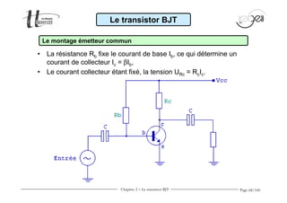 Page 68/160 
Le transistor BJT 
Le montage émetteur commun 
• La résistance Rb fixe le courant de base Ib, ce qui détermine un 
courant de collecteur Ic = bIb, 
• Le courant collecteur étant fixé, la tension URc = RcIc. 
Chapitre 2 - Le transistor BJT 
 