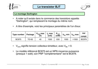 PNP 
compl. 
Le transistor BJT 
Le montage Darlington 
• A noter qu'il existe dans le commerce des transistors appelés 
Darlington, qui remplacent le montage du même nom. 
• A titre d'exemple, voici les principaux paramètres de l'un d'eux: 
BC875 TO-92 45 1000 830 1000 1000 BC878 
Page 79/160 
hFE h max FE P min TOT 
(mW) 
IC max 
(mA) 
VCES max 
(V) 
Type number Package 
• VCES signifie tension collecteur-émetteur, avec VBE = 0. 
• Le modèle référencé BC875 est un NPN moyenne puissance 
(presque 1 watt); son PNP complémentaire est le BC878. 
Chapitre 2 - Le transistor BJT 
 