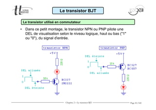 Page 81/160 
Le transistor BJT 
Le transistor utilisé en commutateur 
• Dans ce petit montage, le transistor NPN ou PNP pilote une 
DEL de visualisation selon le niveau logique, haut ou bas (1 
ou 0), du signal d'entrée. 
Chapitre 2 - Le transistor BJT 
 