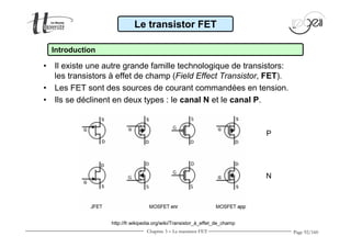 Page 92/160 
Le transistor FET 
Introduction 
• Il existe une autre grande famille technologique de transistors: 
les transistors à effet de champ (Field Effect Transistor, FET). 
• Les FET sont des sources de courant commandées en tension. 
• Ils se déclinent en deux types : le canal N et le canal P. 
http://fr.wikipedia.org/wiki/Transistor_à_effet_de_champ 
P 
N 
Chapitre 3 - Le transistor FET 
 