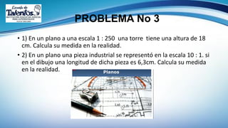 PROBLEMA No 3
• 1) En un plano a una escala 1 : 250 una torre tiene una altura de 18
cm. Calcula su medida en la realidad.
• 2) En un plano una pieza industrial se representó en la escala 10 : 1. si
en el dibujo una longitud de dicha pieza es 6,3cm. Calcula su medida
en la realidad.
 
