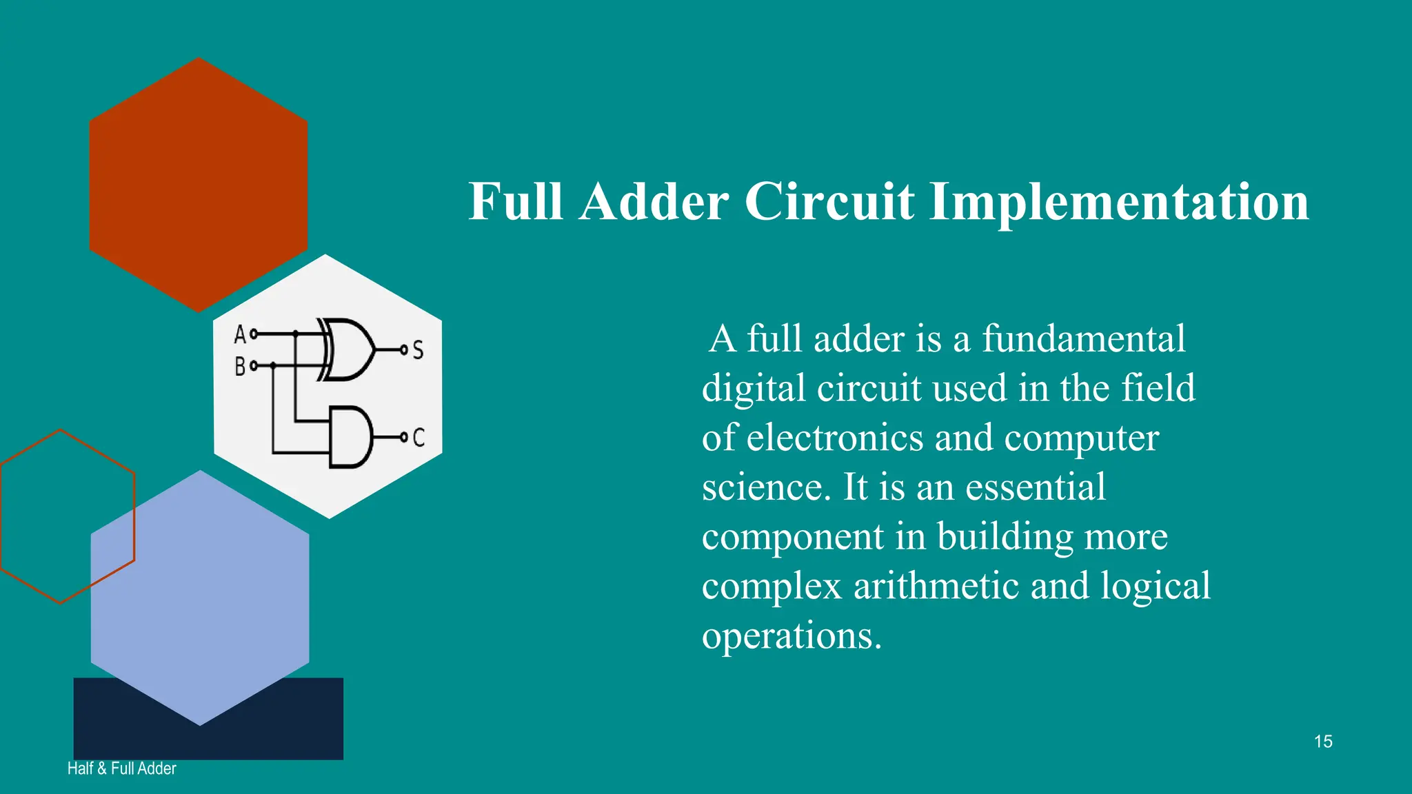 A full adder is a fundamental
digital circuit used in the field
of electronics and computer
science. It is an essential
component in building more
complex arithmetic and logical
operations.
Full Adder Circuit Implementation
Half & Full Adder
15
 