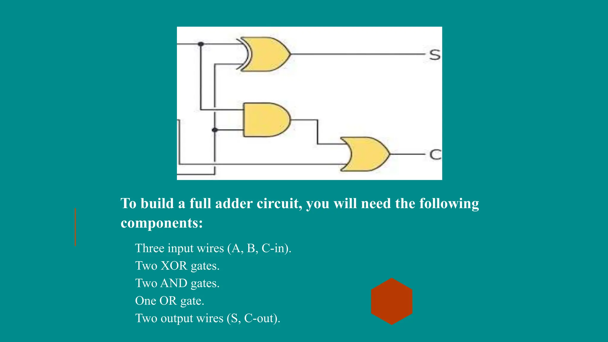 To build a full adder circuit, you will need the following
components:
Three input wires (A, B, C-in).
Two XOR gates.
Two AND gates.
One OR gate.
Two output wires (S, C-out).
 