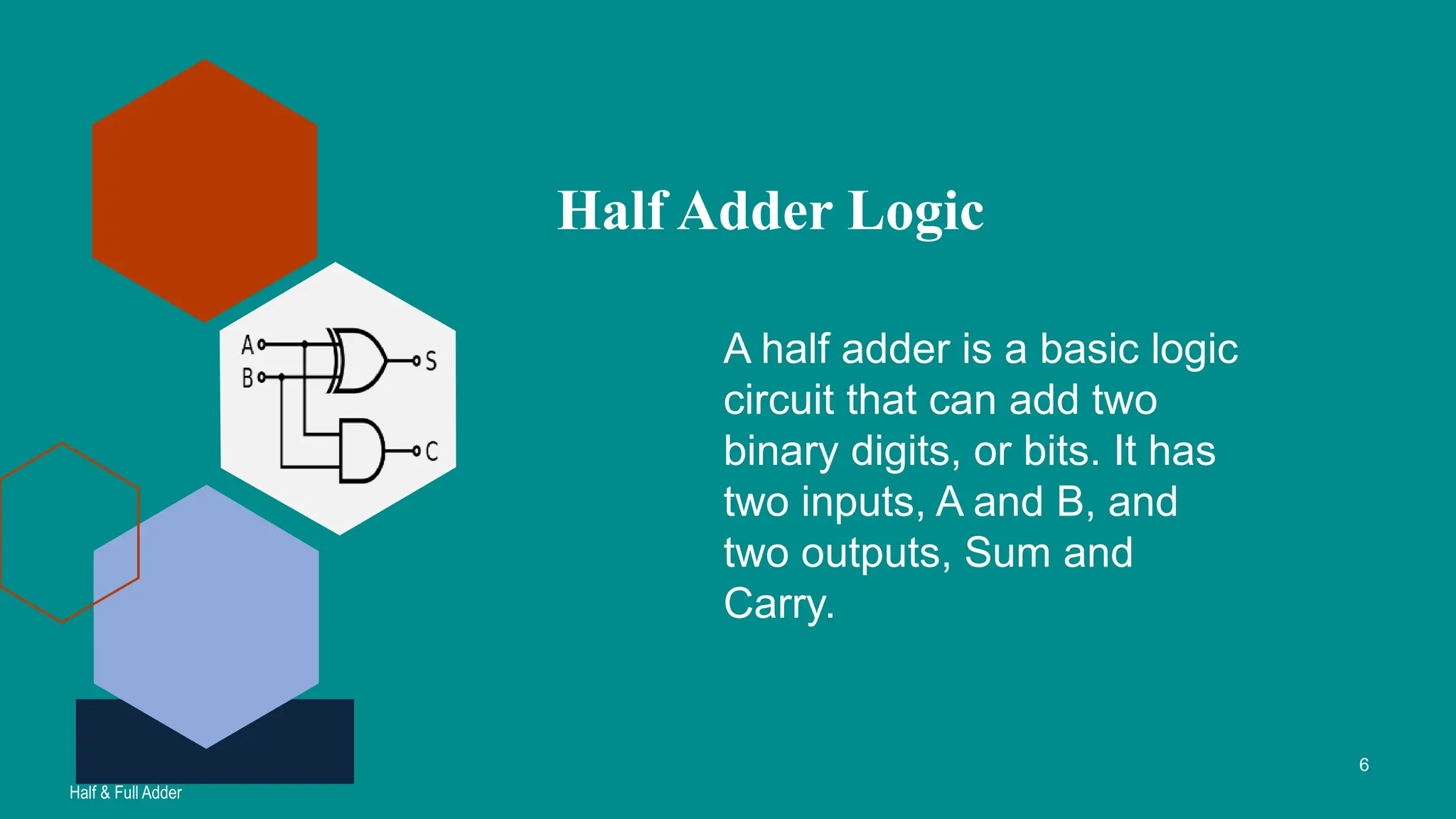 A half adder is a basic logic
circuit that can add two
binary digits, or bits. It has
two inputs, A and B, and
two outputs, Sum and
Carry.
Half Adder Logic
Half & Full Adder
6
 