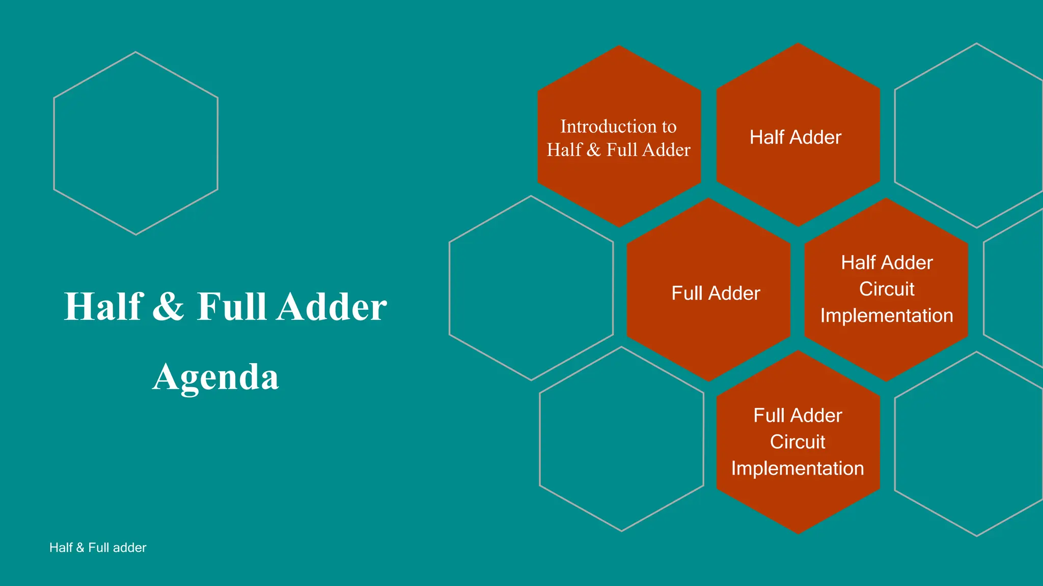 Half & Full Adder Adder Logic Circuit.pptx