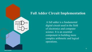 Half & Full Adder Adder Logic Circuit.pptx