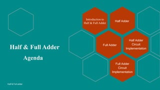 Agenda
Introduction to
Half & Full Adder
Half Adder
Full Adder
Half Adder
Circuit
Implementation
Full Adder
Circuit
Implementation
Half & Full adder
Half & Full Adder
 