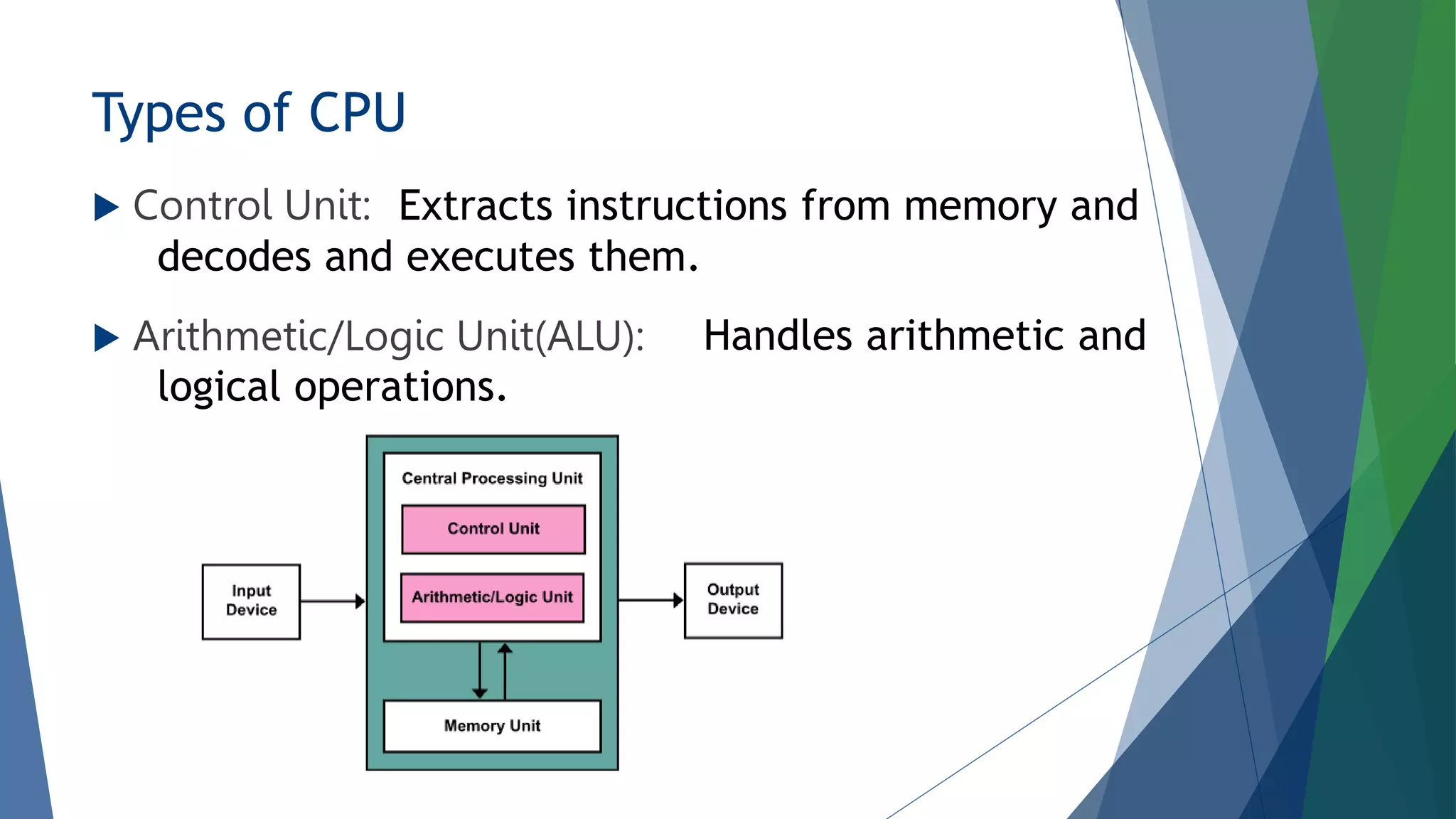 Types of CPU
 Control Unit:
 Arithmetic/Logic Unit(ALU):
Extracts instructions from memory and
decodes and executes them.
Handles arithmetic and
logical operations.
 
