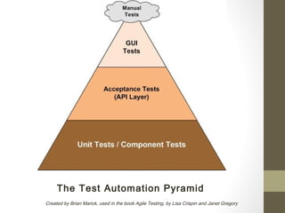 The Test Automation Pyramid
Created by Brian Marick, used in the book Agile Testing, by Lisa Crispin and Janet Gregory
 