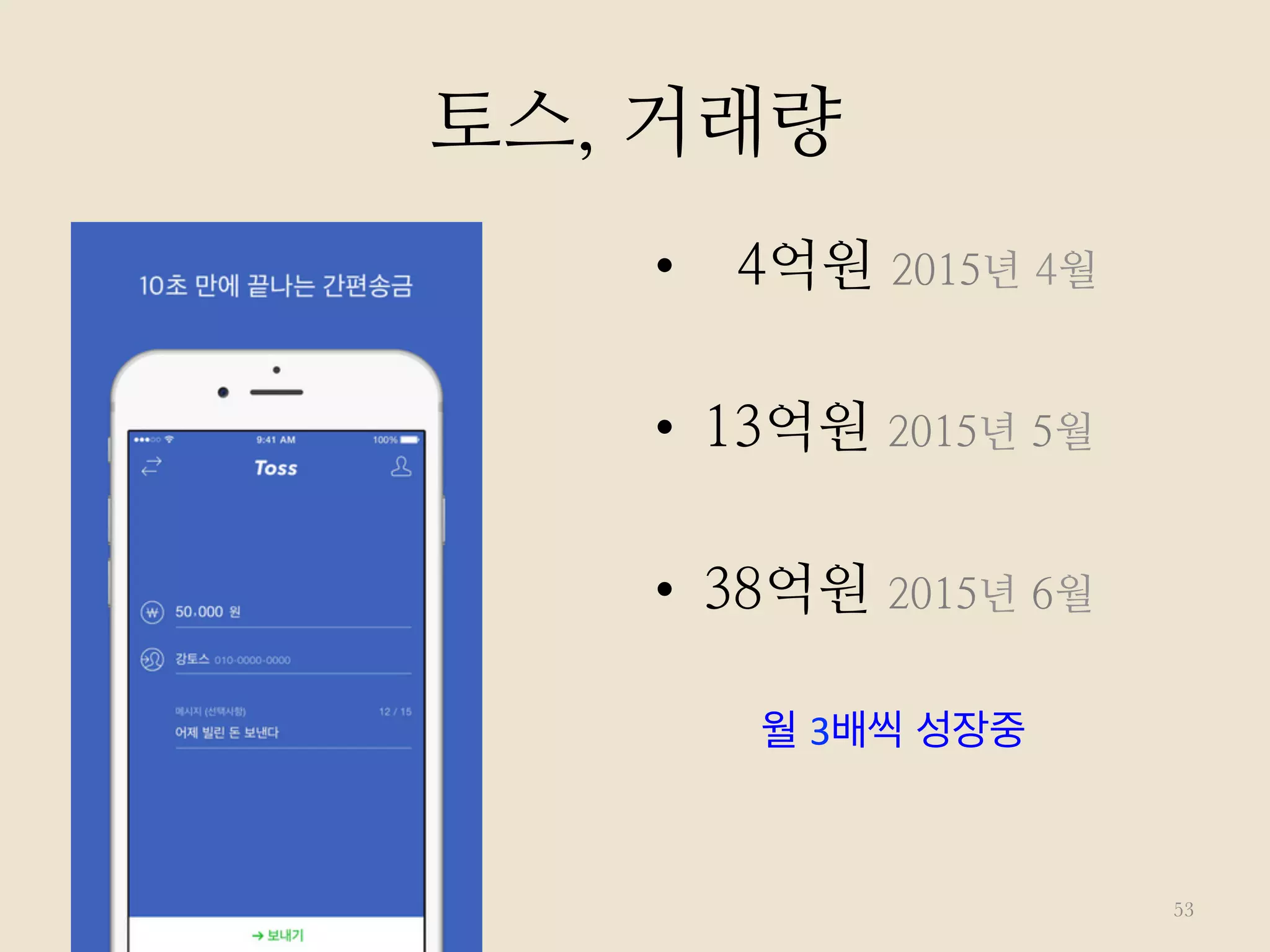 토스, 거래량
•  4억원 2015년 4월
•  13억원 2015년 5월
•  38억원 2015년 6월
53
월 3배씩 성장중	
  
 