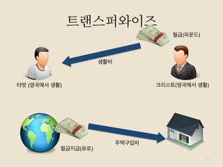 핀테크 기업조사- TransferWise, CurrencyCloud, TOSS