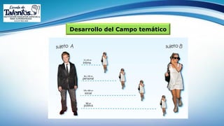 Desarrollo del Campo temático
 