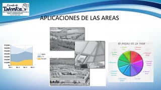 APLICACIONES DE LAS AREAS
 