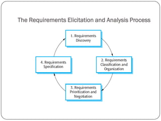 The Requirements Elicitation and Analysis Process
 