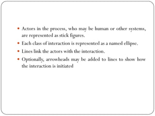 Actors in the process, who may be human or other systems,
are represented as stick figures.
 Each class of interaction is represented as a named ellipse.
 Lines link the actors with the interaction.
 Optionally, arrowheads may be added to lines to show how
the interaction is initiated
 