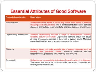 Essential Attributes of Good Software
Product characteristic Description
Maintainability Software should be written in such a way so that it can evolve to meet the
changing needs of customers. This is a critical attribute because software
change is an inevitable requirement of a changing business environment.
Dependability and security Software dependability includes a range of characteristics including
reliability, security and safety. Dependable software should not cause
physical or economic damage in the event of system failure. Malicious
users should not be able to access or damage the system.
Efficiency Software should not make wasteful use of system resources such as
memory and processor cycles. Efficiency therefore includes
responsiveness, processing time, memory utilisation, etc.
Acceptability Software must be acceptable to the type of users for which it is designed.
This means that it must be understandable, usable and compatible with
other systems that they use.
 