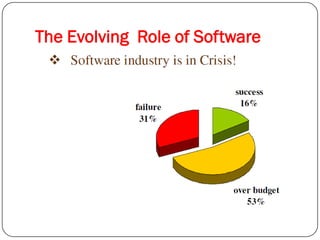 The Evolving Role of Software
 