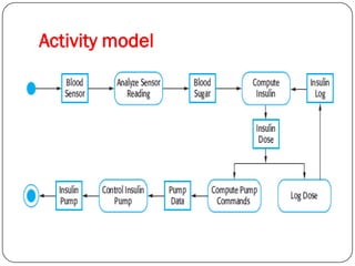 Activity model
 