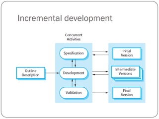 Incremental development
 