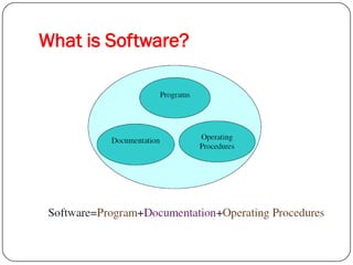 What is Software?
 