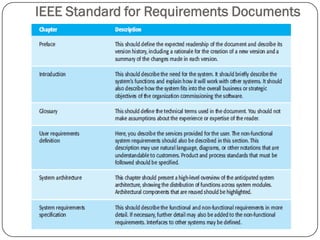 IEEE Standard for Requirements Documents
 