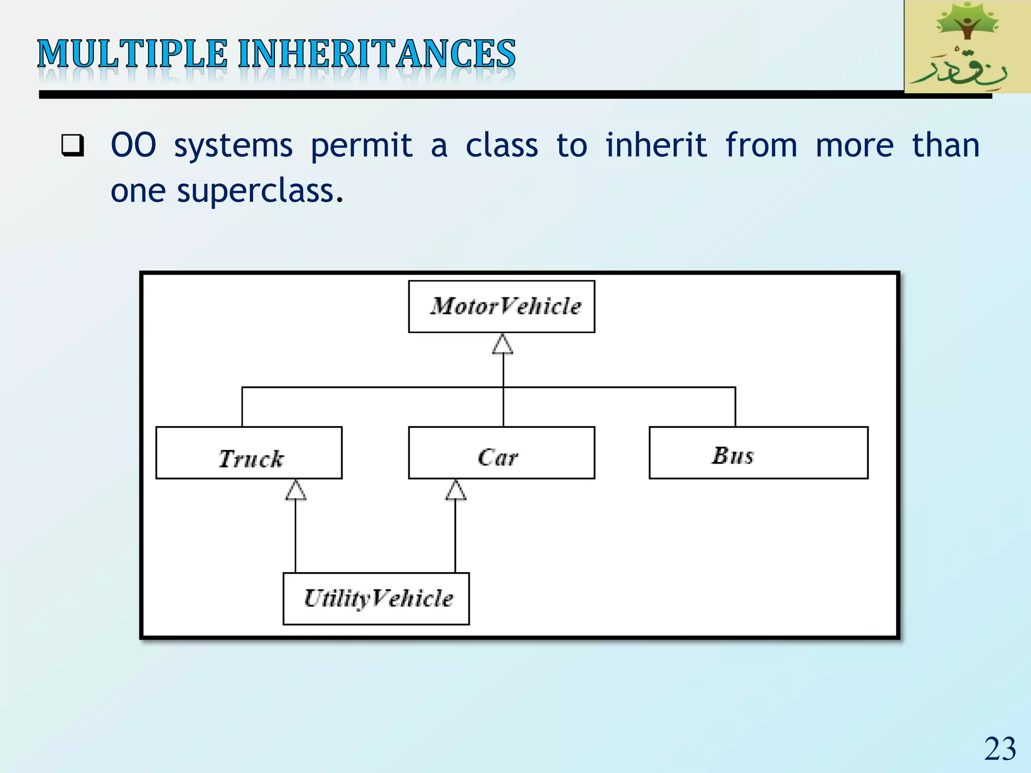 23
 OO systems permit a class to inherit from more than
one superclass.
 