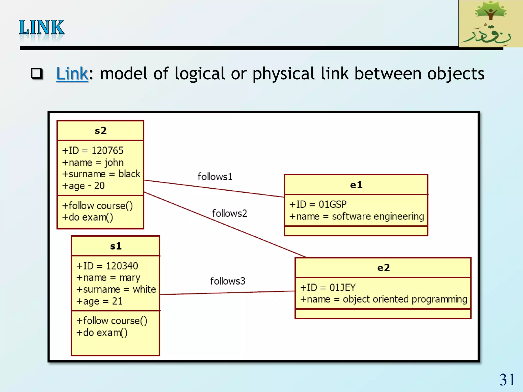 31
 Link: model of logical or physical link between objects
 
