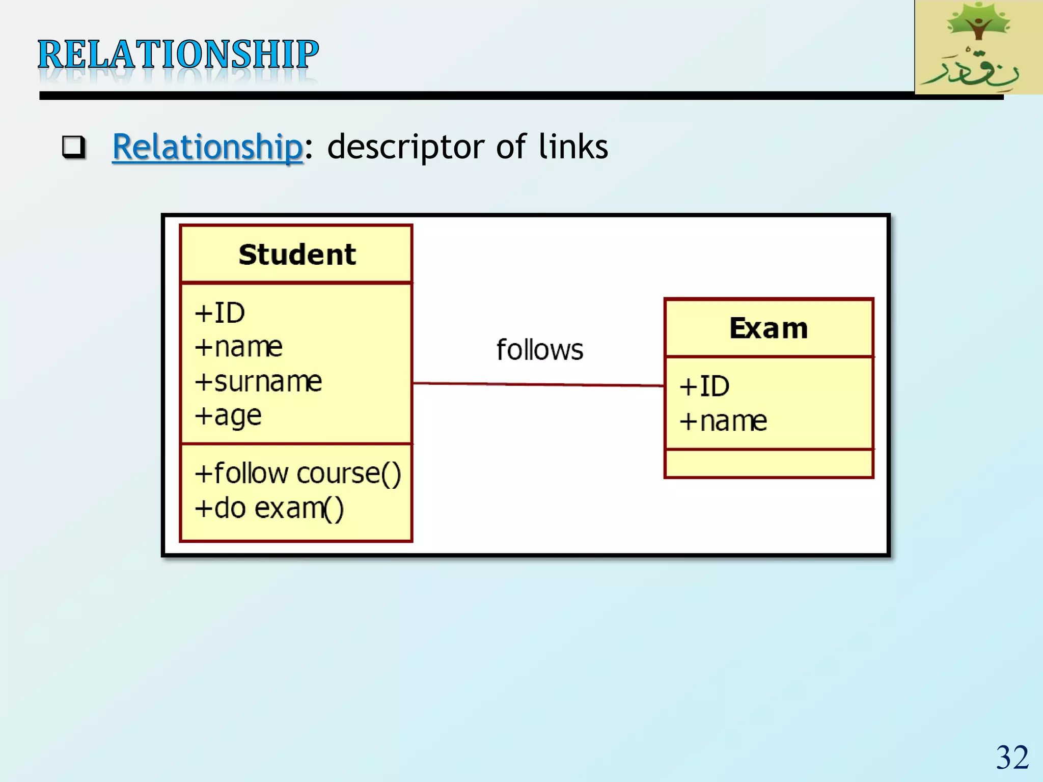 32
 Relationship: descriptor of links
 